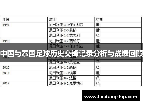 中国与泰国足球历史交锋记录分析与战绩回顾